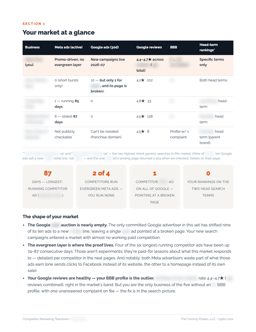 Teardown sample page — the market at a glance